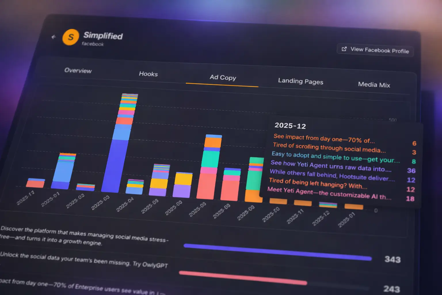 Competitor follower and engagement trend charts in Simplified
